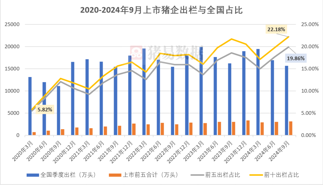 猪业格局大变，养猪业竞争白热化！10大猪企分割全国20%版图！