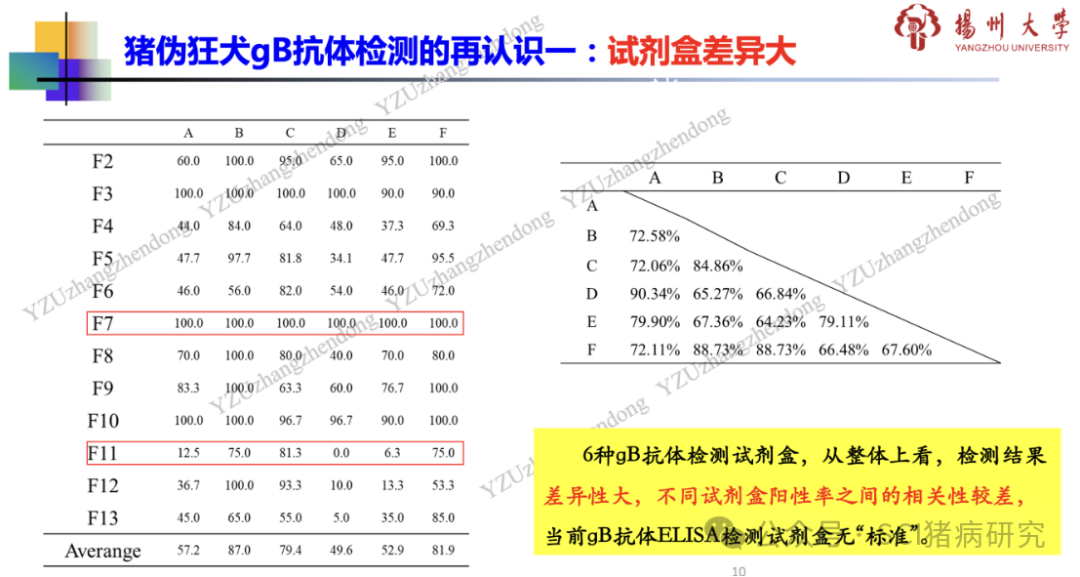 试剂盒差异大