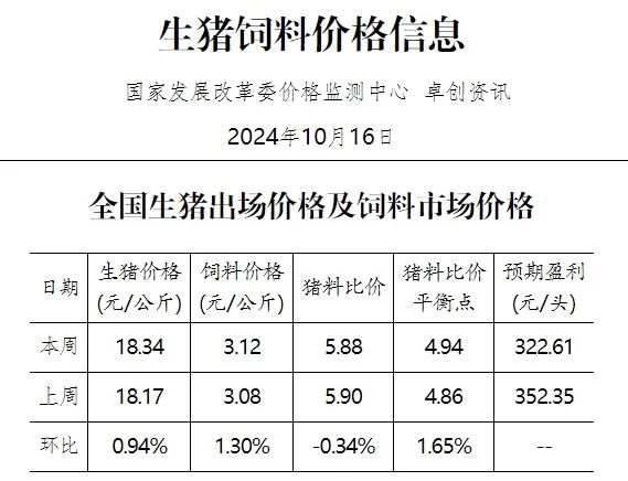 供大于求局面或延续，预计猪价将有所下降