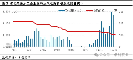 玉米收购价格