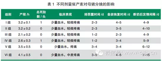 不同剂量催产素对母猪分娩的影响