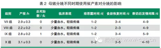母猪分娩不同时期使用催产素对分娩的影响