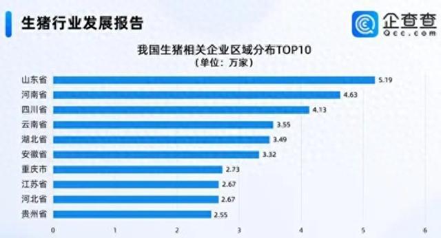 生猪相关企业分布