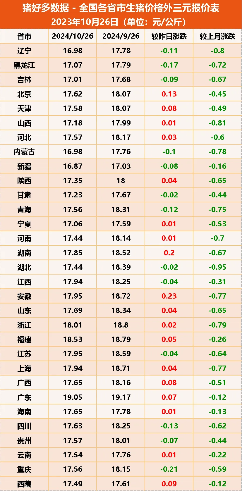 10月26日<a href=