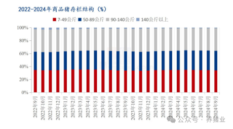 三季度猪价表现较好！四季度能否延续好行情？