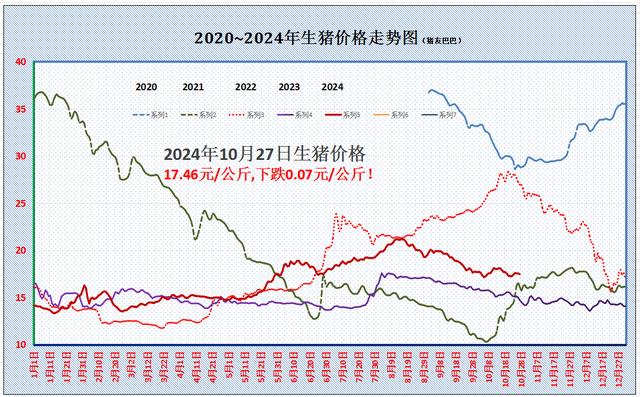 一夜“降温”，猪价再下跌！啥原因？附最新猪价