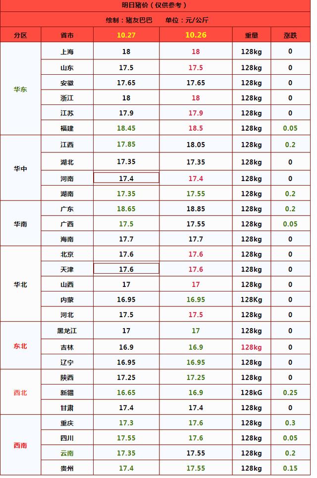 一夜“降温”，猪价再下跌！啥原因？附最新猪价