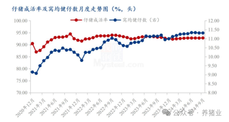 三季度猪价表现较好！四季度能否延续好行情？