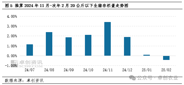 低成本撬动仔猪补栏扩需，未来仔猪价格或继续上涨？