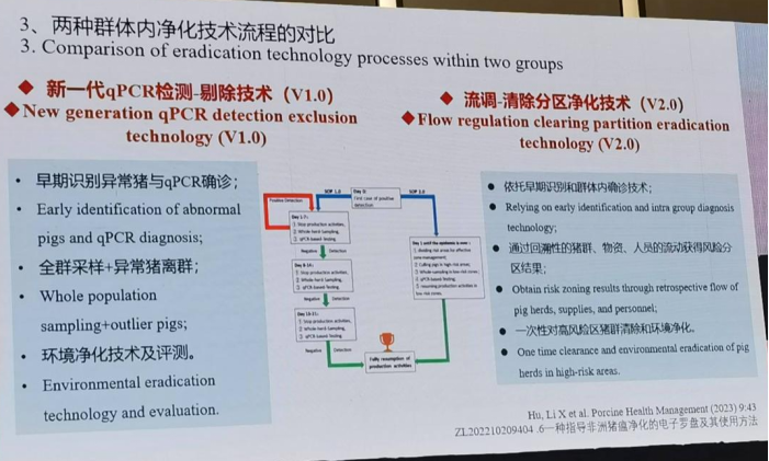 两种群体内净化技术流程的对比