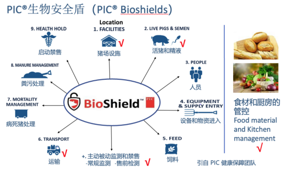 生物安全