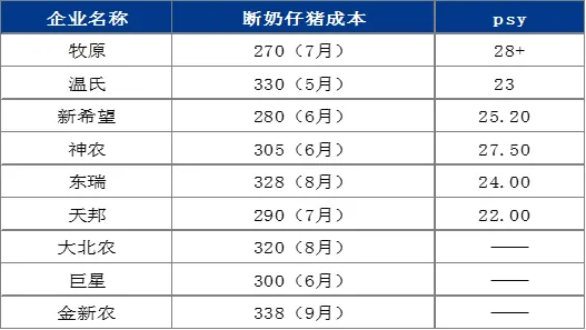 断奶仔猪成本