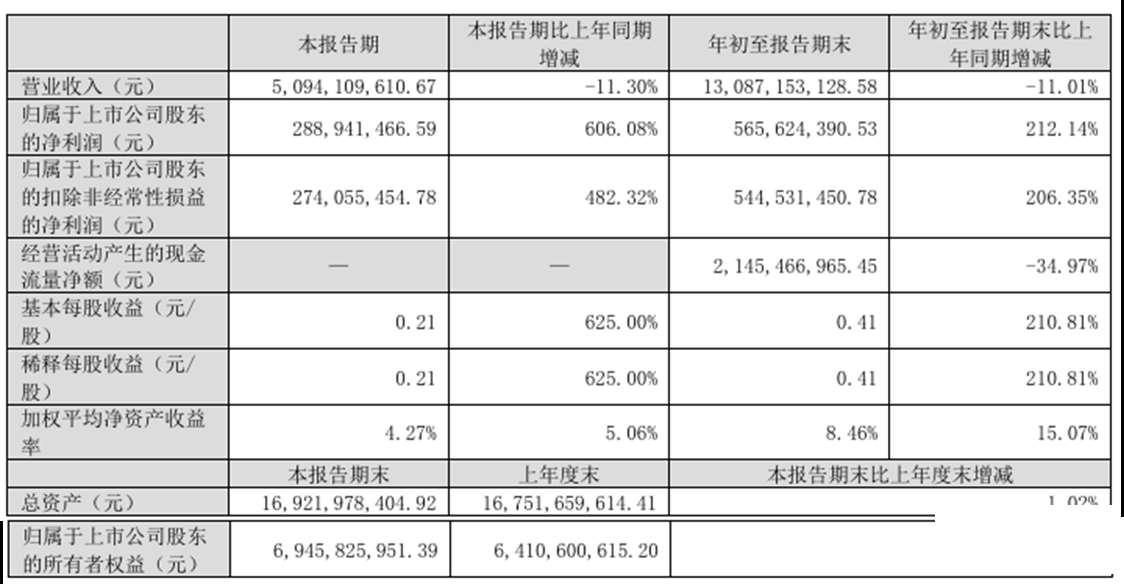 神农、唐人神等4家猪企公布前三季度业绩！集体盈利