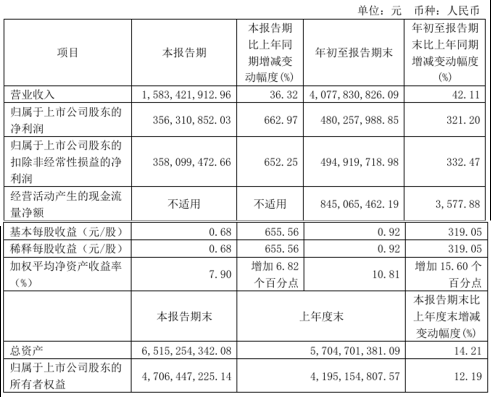 神农、唐人神等4家猪企公布前三季度业绩！集体盈利