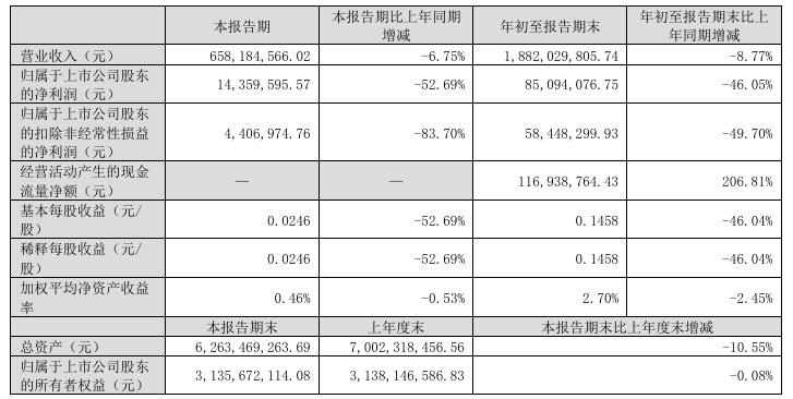 神农、唐人神等4家猪企公布前三季度业绩！集体盈利