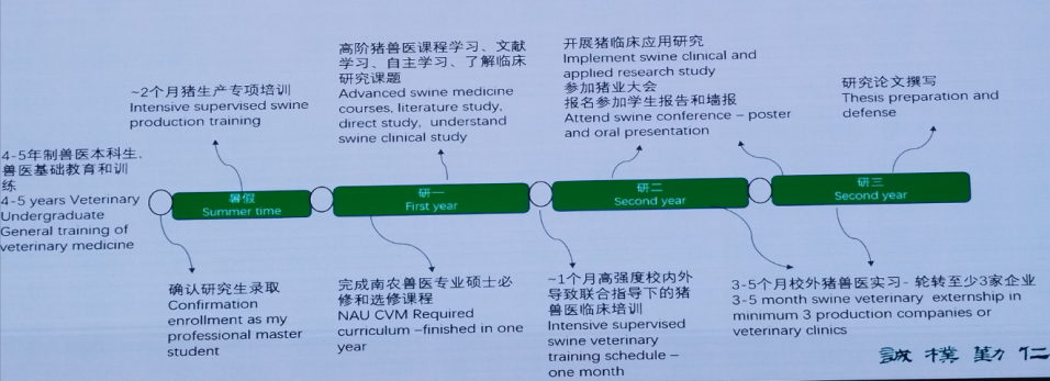 南京农业大学猪兽医专业硕士培养计划