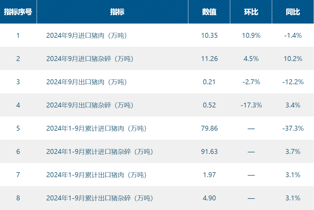 农业农村部发布三季度末生猪数据！未来猪价乐观？