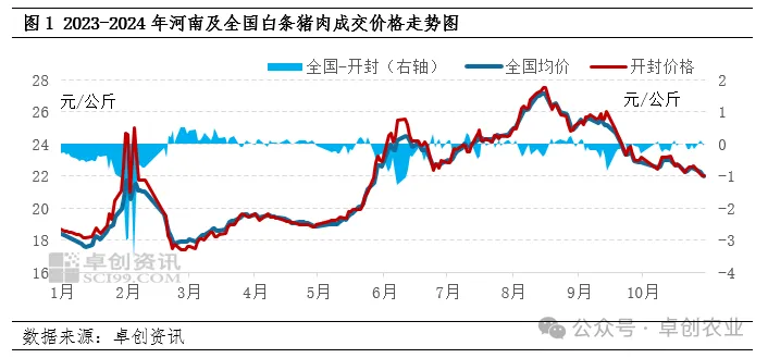 白条猪肉成交价格