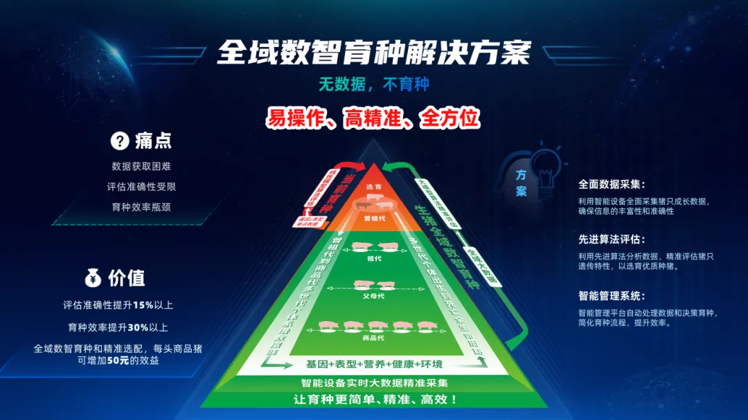 韩国忠清南道知事一行莅临数影科技智能立体养猪项目考察交流