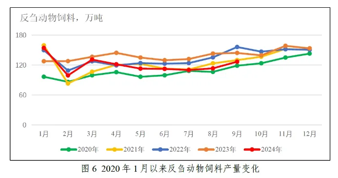 反刍动物饲料