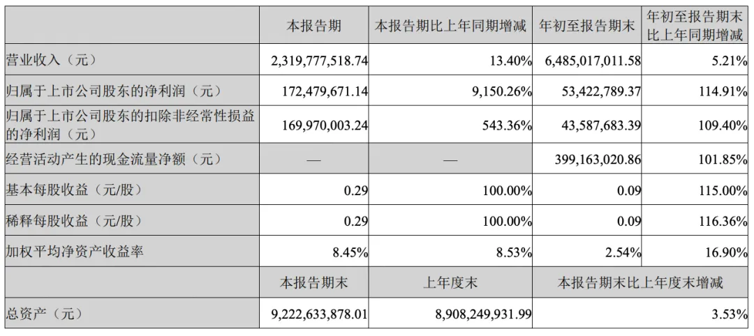 华统股份季报