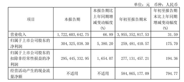 巨星农牧三季报