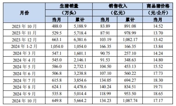 牧原股份公告