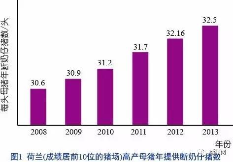 每头母猪年断奶仔猪数