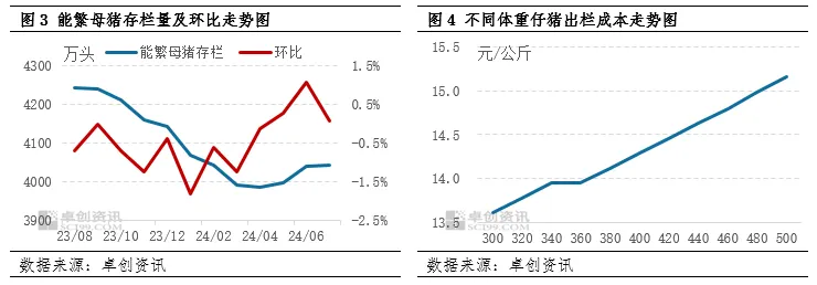 母猪存栏、仔猪出栏成本