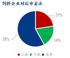 饲料企业对豆粕后市看法