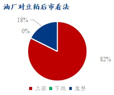 油厂对豆粕后市看法