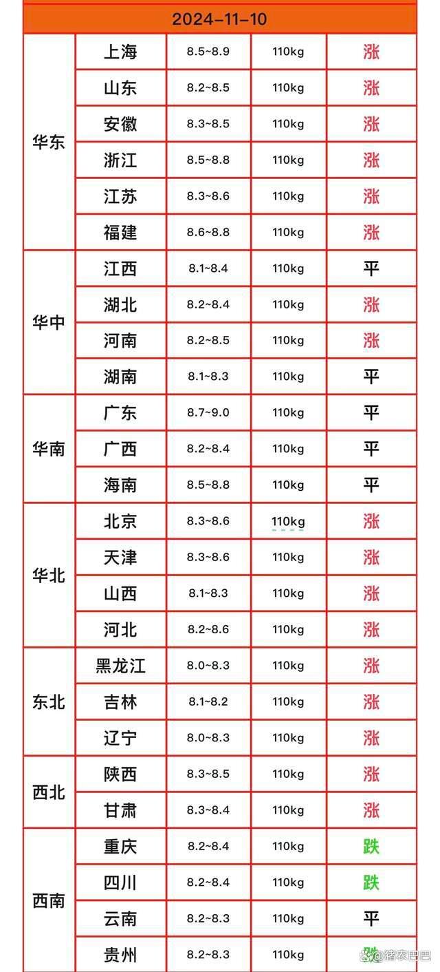 4大利好助力，猪价或将持续上涨？