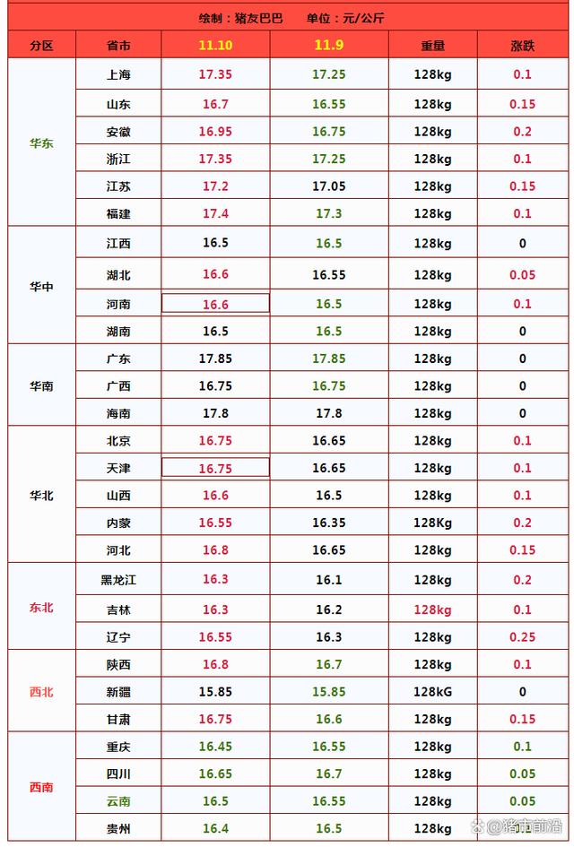 一夜逆转，猪价“火箭”上涨？市场有何变动？