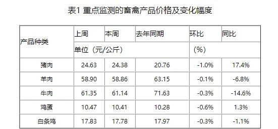 养殖情绪转向悲观，预计猪价短期弱势震荡