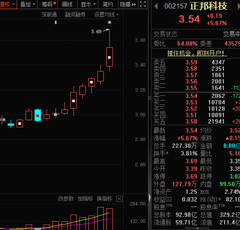 正邦科技10月生猪收入暴涨，同比增长155%！