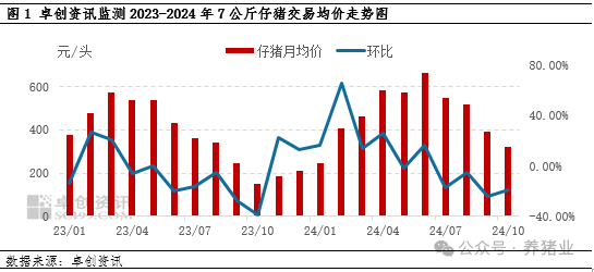 仔猪行情上涨