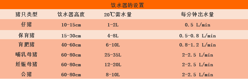 饮水器的设置