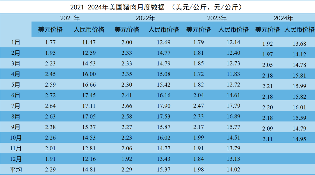 美国猪肉