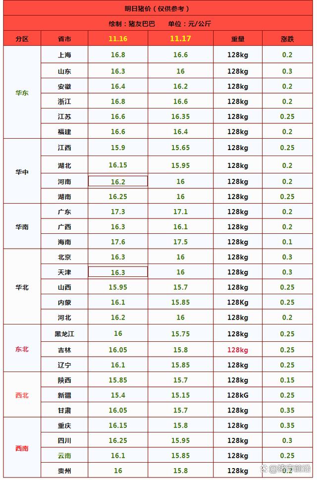 猪价“塌方式”下跌！还面临继续下跌风险？