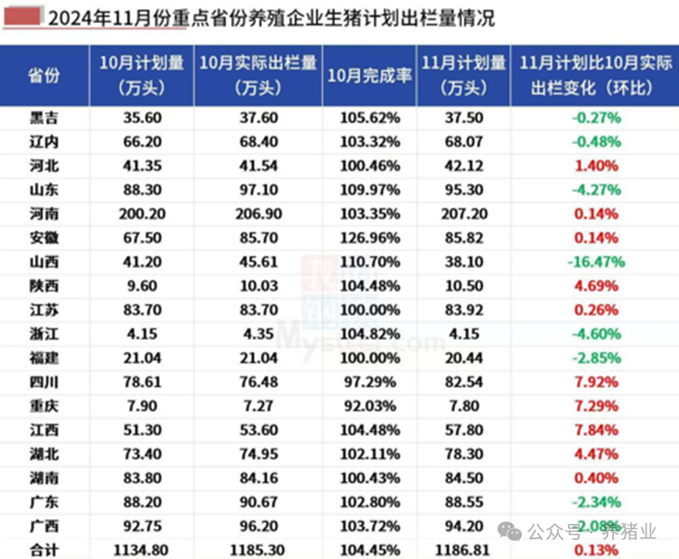 猪肉旺季需求难达预期！后市猪价怎么走？