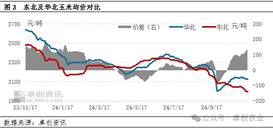 玉米行情走势