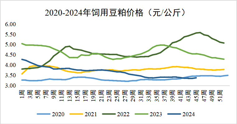 豆粕行情