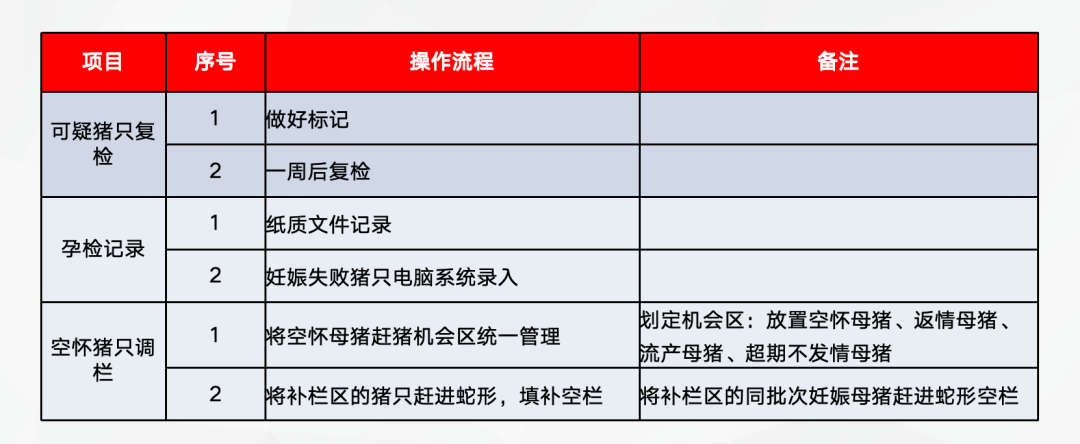 B超孕检流程清单