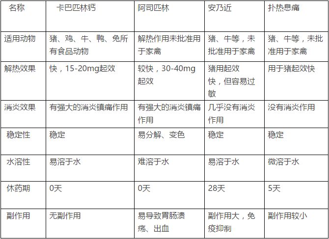 卡巴匹林的优势及与一般退烧药的区别