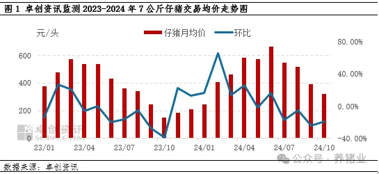 仔猪行情