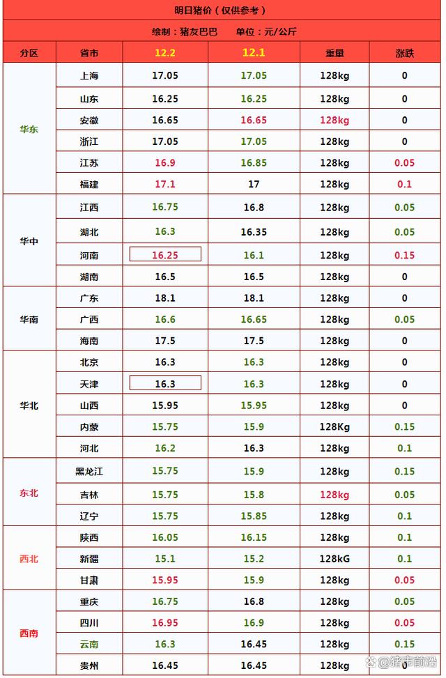 猪价一夜“跳水”，市场啥情况？附最新猪价
