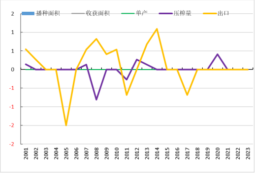 断豆停机，国内豆粕现货要大涨？