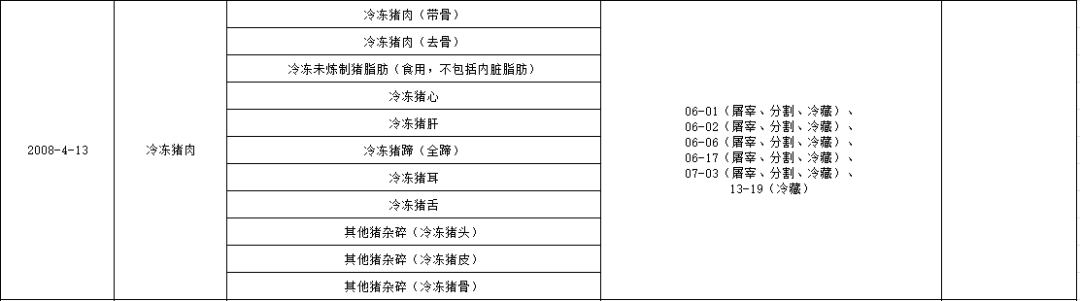 智利和中国签署协议，扩大猪副产品、冰鲜猪肉的对华出口