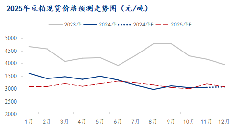 豆粕跌价
