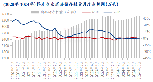 豆粕跌价